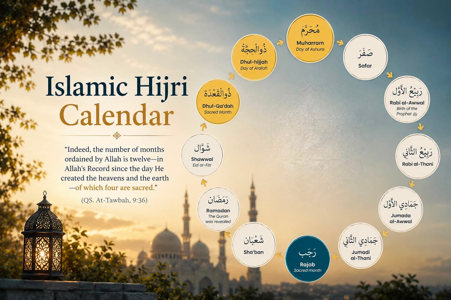 The Month of Rajab in Islam